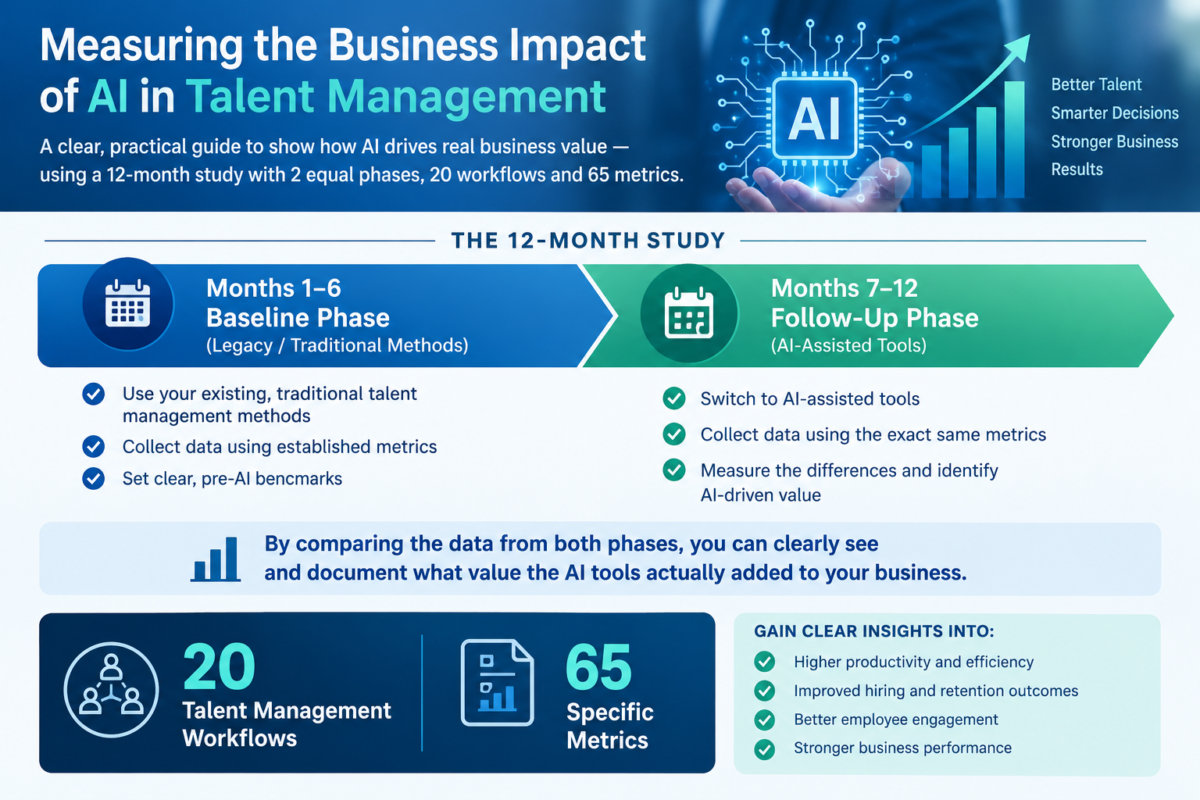 Measuring AI Contributions in Talent Management